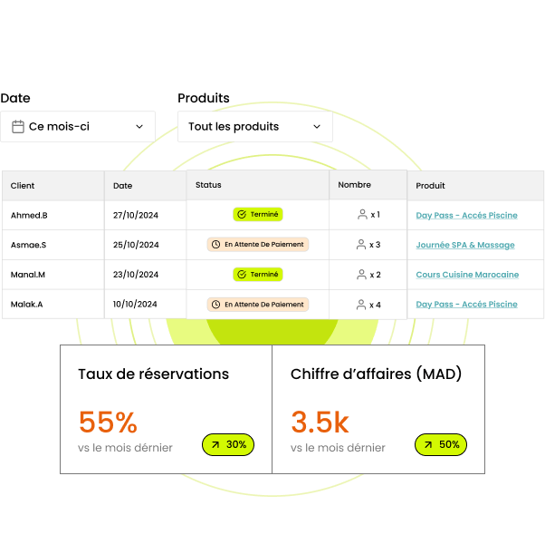 Transformez vos activités en source de revenus additionnels avec le Day Pass