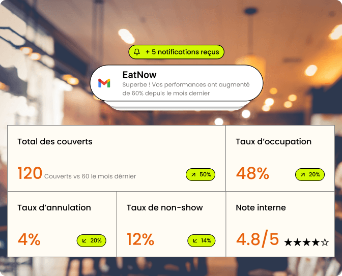 Analysez les données de votre activité